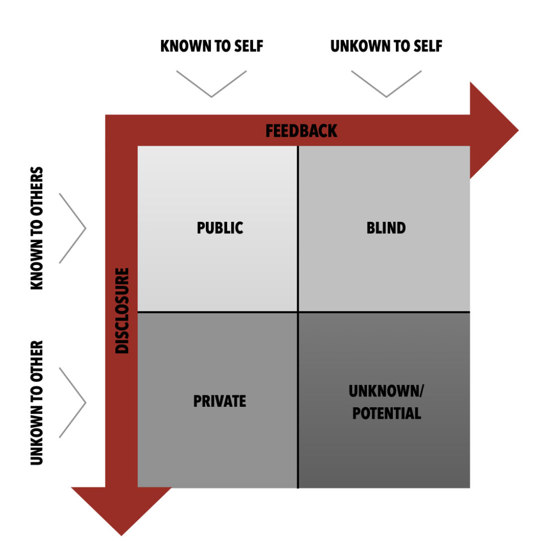 How have the challenges of 2020 impacted you as a leader. Who were you before and during ? Has your leadership style shifted as a result of the Covid-19 environment ? https://bosadvisory.com/wp-admin 